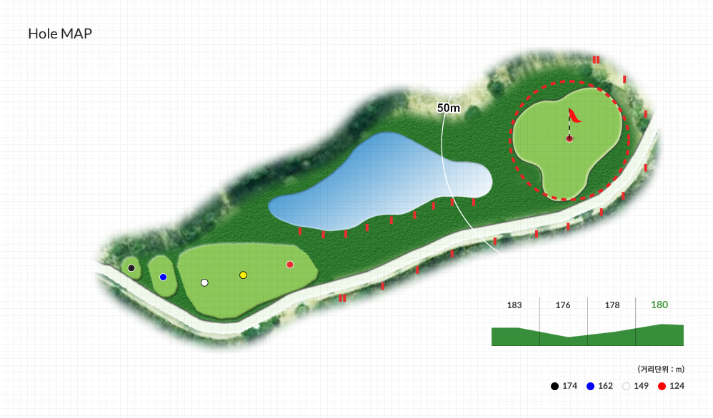 Hole MAP