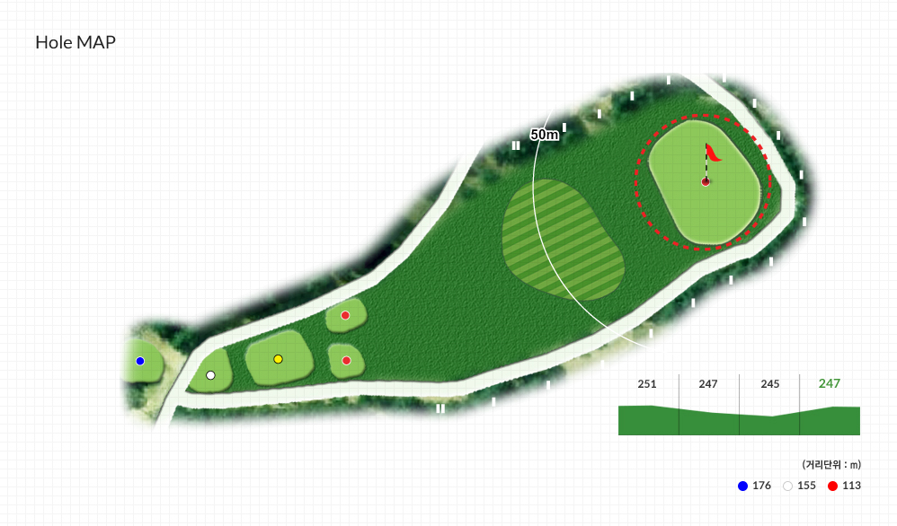 Hole MAP