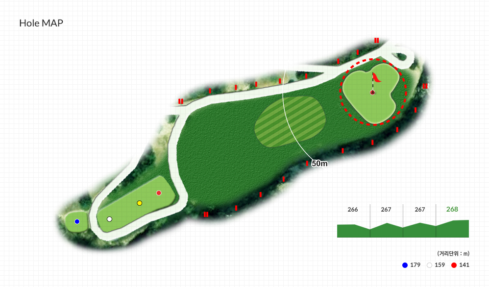 Hole MAP